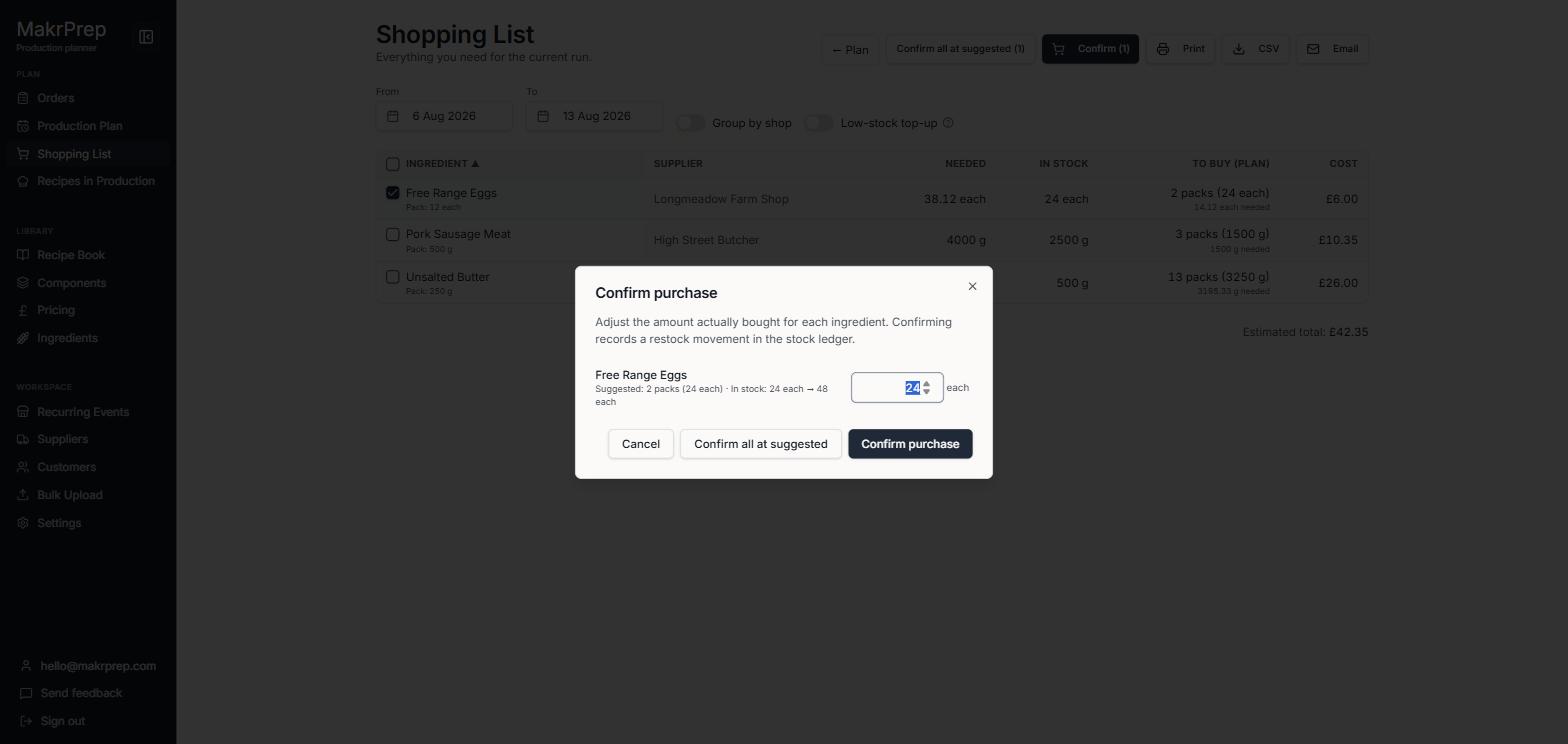 Confirm purchase dialog showing the suggested pack amount, editable actual-bought field, and 'Confirm all at suggested'