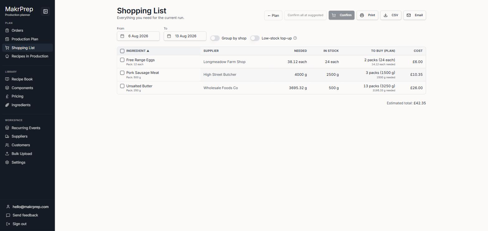 Shopping List showing Needed, In Stock, and 'To buy (plan)' in packs, with an estimated total